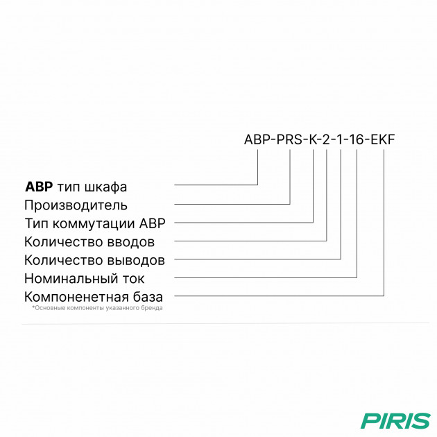 Шкаф АВР 16А, на контакторах, 2 ввода, EKF