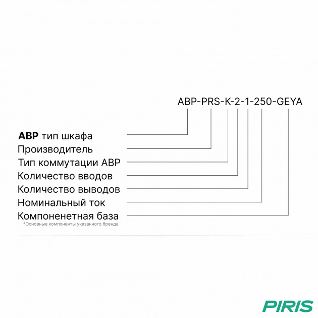 Шкаф АВР 250А, на контакторах, 2 ввода, GEYA