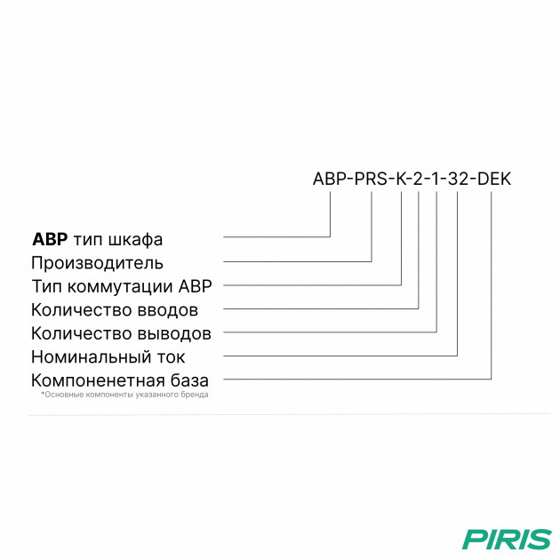 Шкаф АВР 32А, на контакторах, 2 ввода, Dekraft