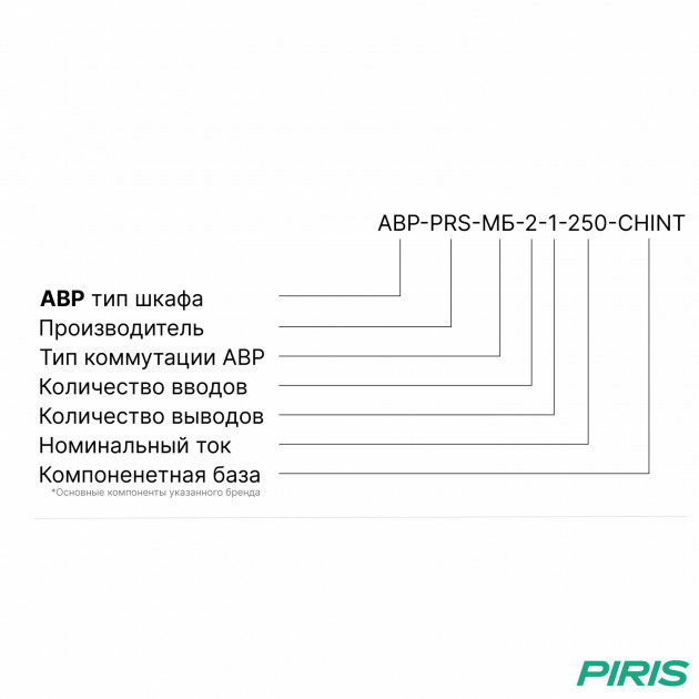 Шкаф АВР 250А, моноблок, 2 ввода, CHINT