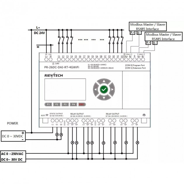 Программируемый логический контроллер Rievtech PR-26DC-DAI-RT-4GWIFI, 12_24VDC, 16DI(12AI), 2TO, 8RO, RTC, SD, RS485, Ethernet, 2G/4G/GSM, Wi-Fi, ЖКИ
