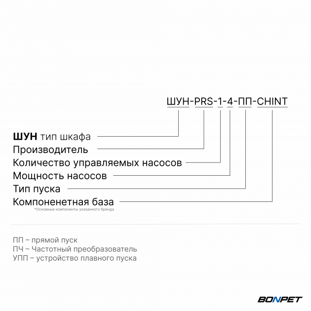 Шкаф управления насосом ШУН-1 4,0 кВт CHINT прямой пуск