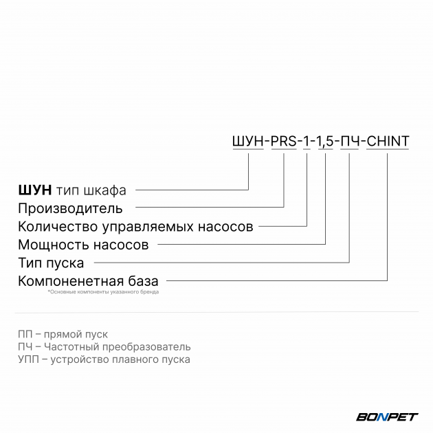 Шкаф управления насосом ШУН-1 1,5 кВт CHINT частотное регулирование