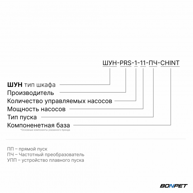 Шкаф управления насосом ШУН-1 11 кВт CHINT частотное регулирование