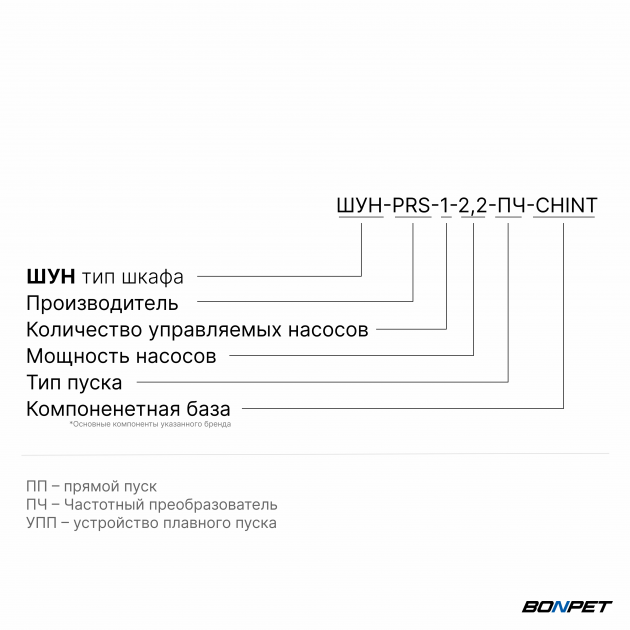 Шкаф управления насосом ШУН-1 2,2 кВт CHINT частотное регулирование