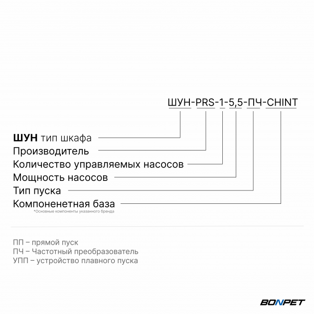 Шкаф управления насосом ШУН-1 5,5 кВт CHINT частотное регулирование