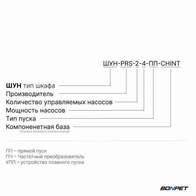 Шкаф управления насосами ШУН-2 2 насоса 4,0 кВт CHINT прямой пуск