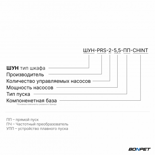 Шкаф управления насосом ШУН-2 2 насоса 5,5 кВт CHINT частотное регулирование