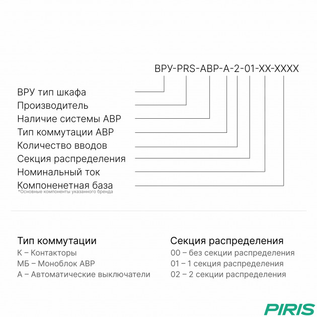 Шкаф ВРУ с АВР, 100А, 2 ввода, мотор-автоматы, CHINT, 1 секция распределения (5x32А)