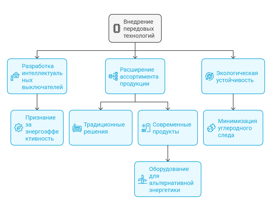 ANDELI: история бренда и его путь на рынке низковольтного оборудования