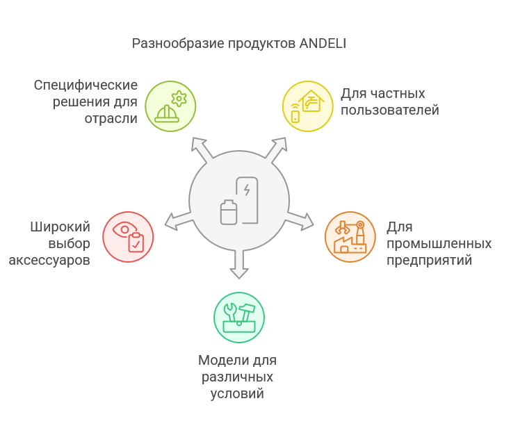 Чем ANDELI отличается от конкурентов: 5 ключевых преимуществ