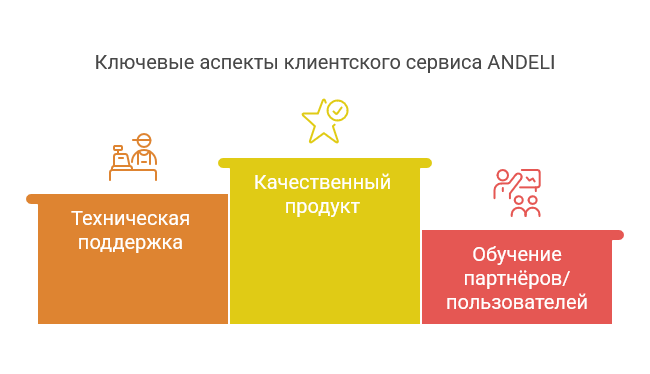 Чем ANDELI отличается от конкурентов: 5 ключевых преимуществ