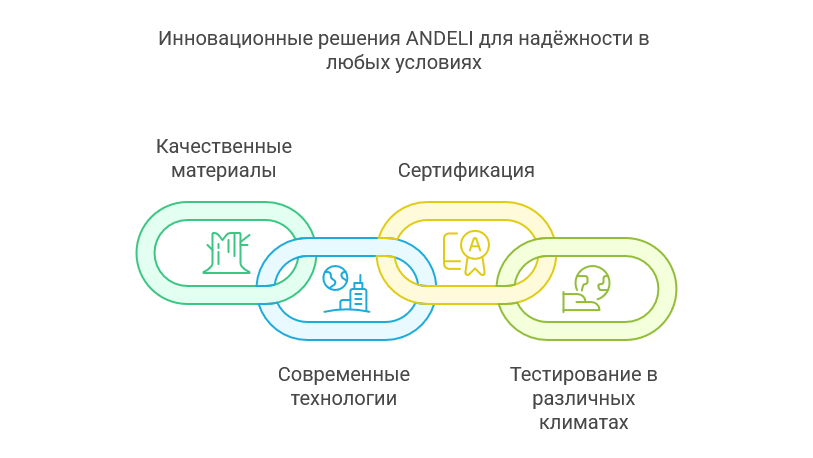 Чем ANDELI отличается от конкурентов: 5 ключевых преимуществ