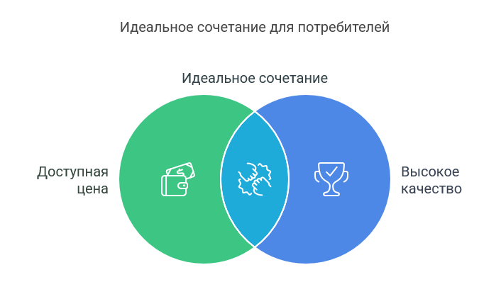 Чем ANDELI отличается от конкурентов: 5 ключевых преимуществ