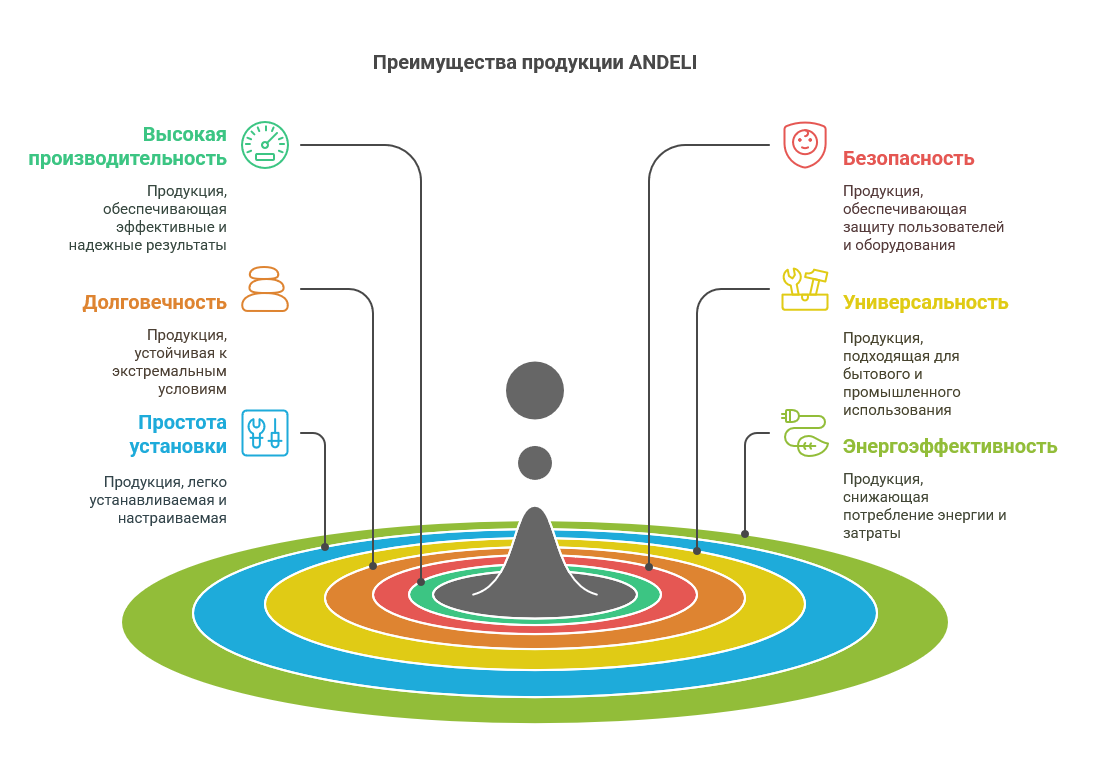 Почему инженеры выбирают ANDELI: взгляд профессионалов