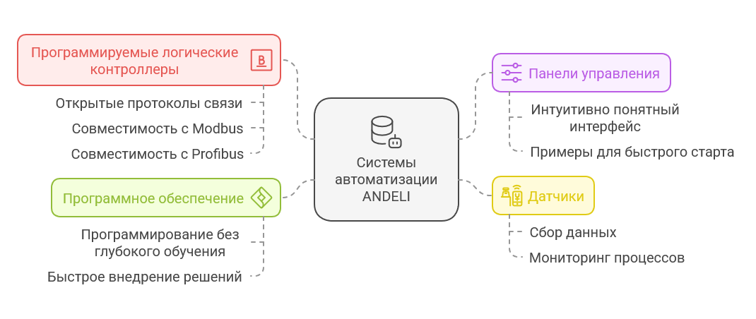 ТОП-5 часто задаваемых вопросов о продукции ANDELI