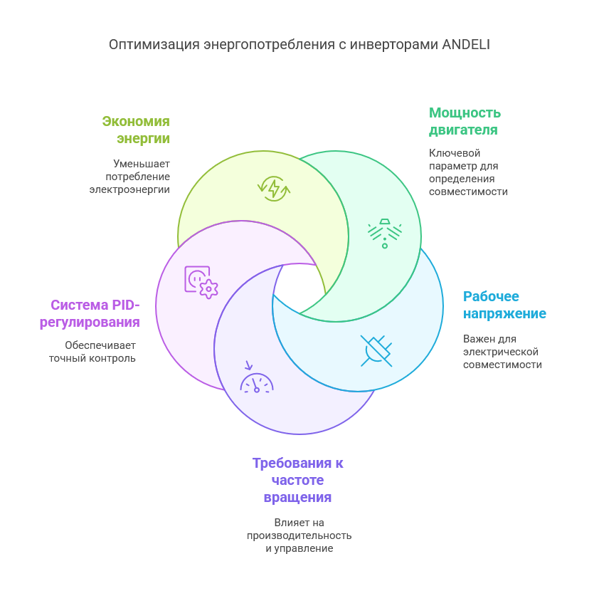 ТОП-5 часто задаваемых вопросов о продукции ANDELI