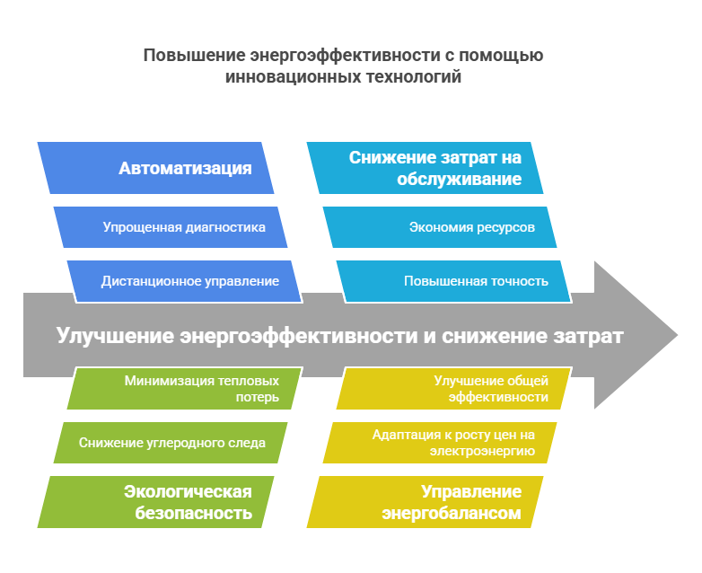 Почему ANDELI выбирают для промышленных объектов