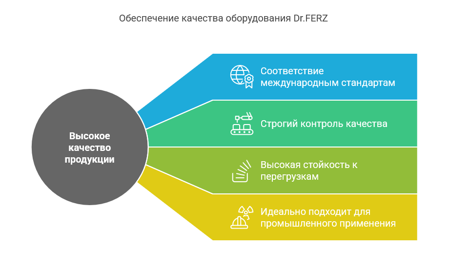 Почему бренд Dr.FERZ становится выбором профессионалов