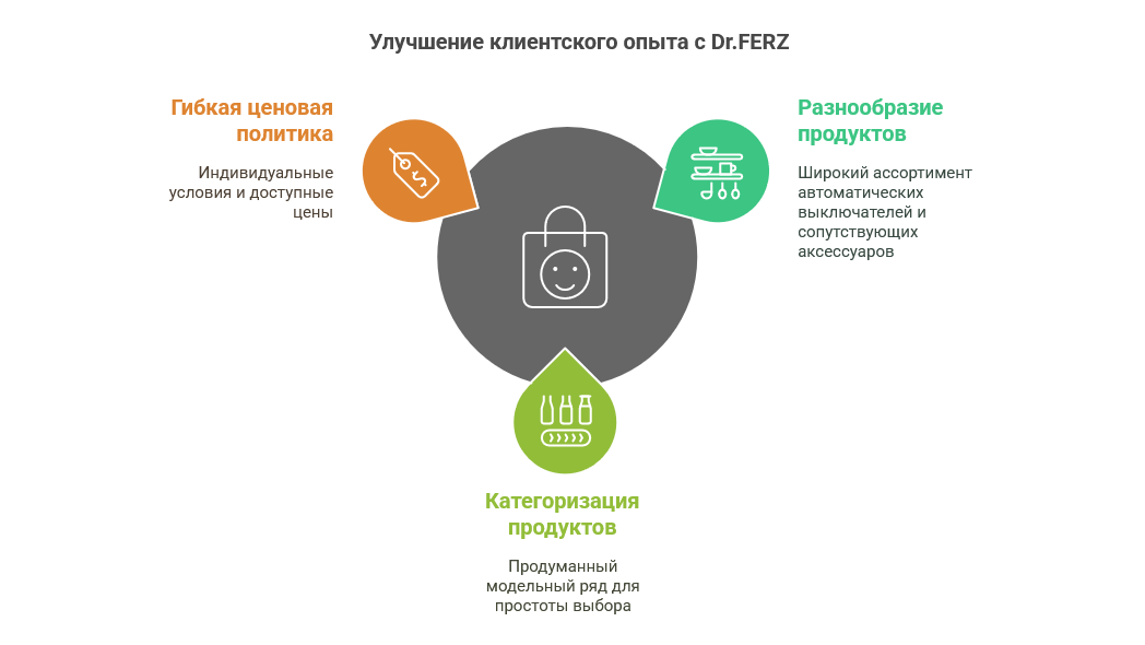 Почему бренд Dr.FERZ становится выбором профессионалов