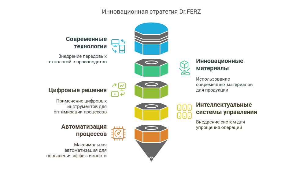 Почему бренд Dr.FERZ становится выбором профессионалов