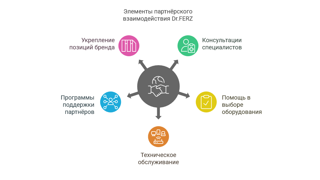 Почему бренд Dr.FERZ становится выбором профессионалов