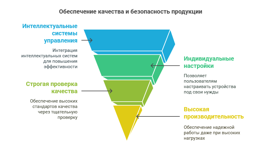 5 причин доверить свою безопасность продукции Dr.FERZ