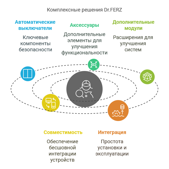 5 причин доверить свою безопасность продукции Dr.FERZ