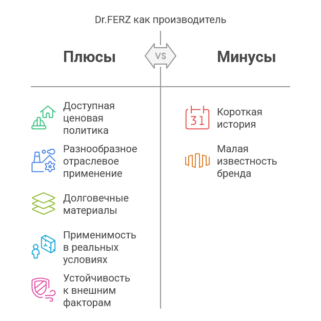 5 причин доверить свою безопасность продукции Dr.FERZ