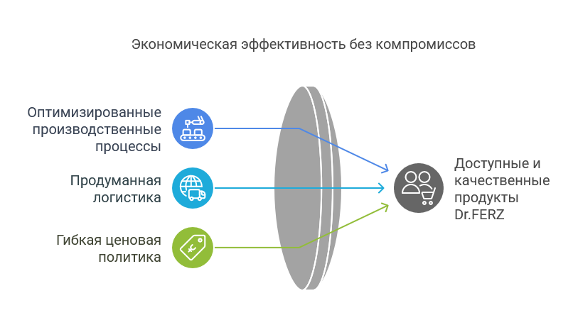 5 причин доверить свою безопасность продукции Dr.FERZ