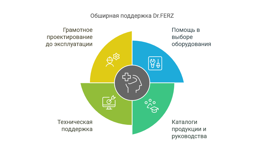 5 причин доверить свою безопасность продукции Dr.FERZ