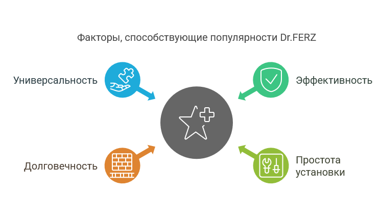 Секрет надёжности автоматических выключателей в литом корпусе Dr.FERZ