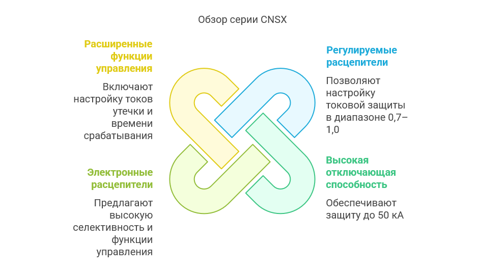 Dr.FERZ серии CEZC или CNSX: что выбрать для бизнеса