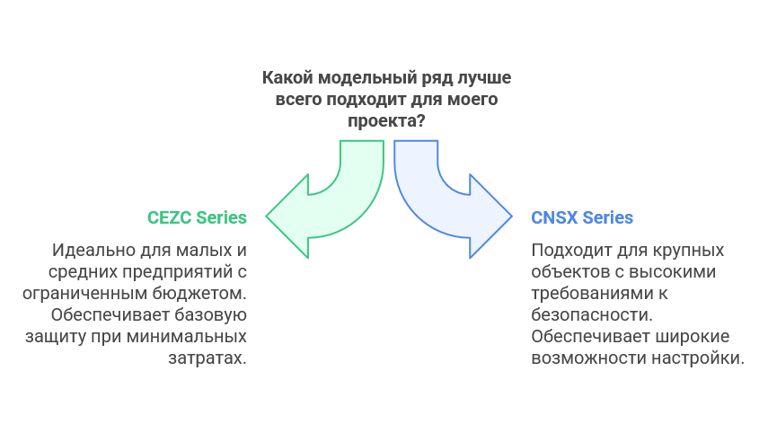 Dr.FERZ серии CEZC или CNSX: что выбрать для бизнеса