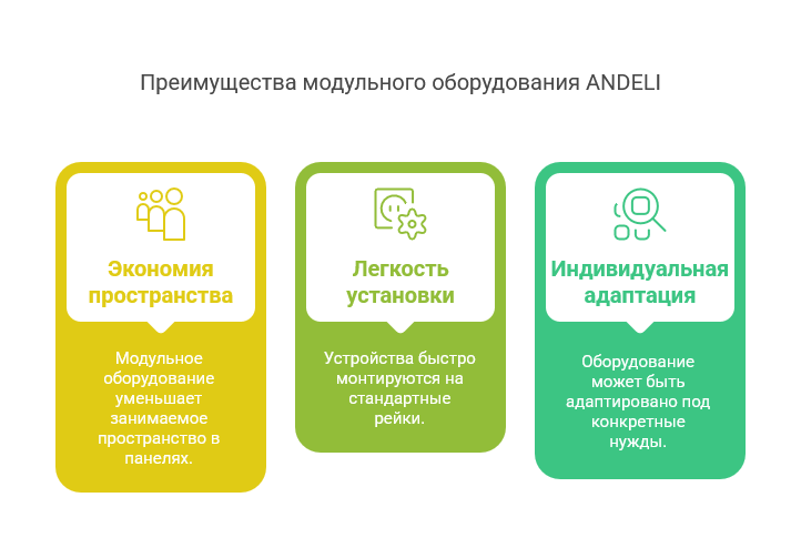 Модульное оборудование ANDELI: экономия пространства и времени