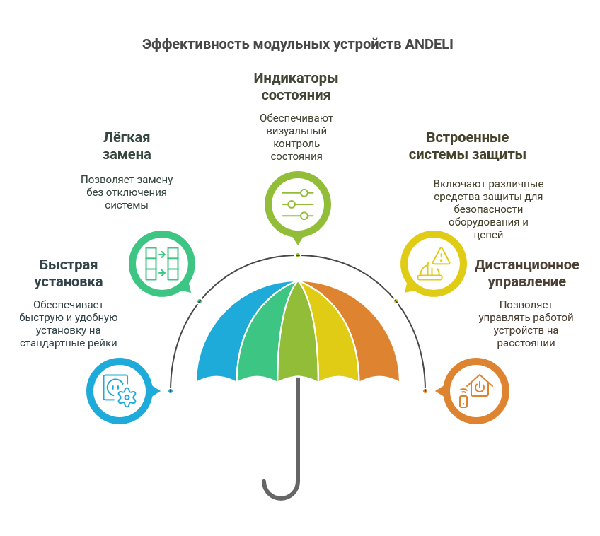 Модульное оборудование ANDELI: экономия пространства и времени