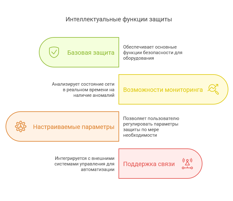 Секреты надёжности: внутри серии ADW3 от ANDELI