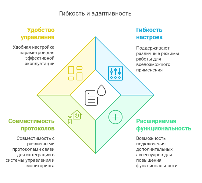 Секреты надёжности: внутри серии ADW3 от ANDELI