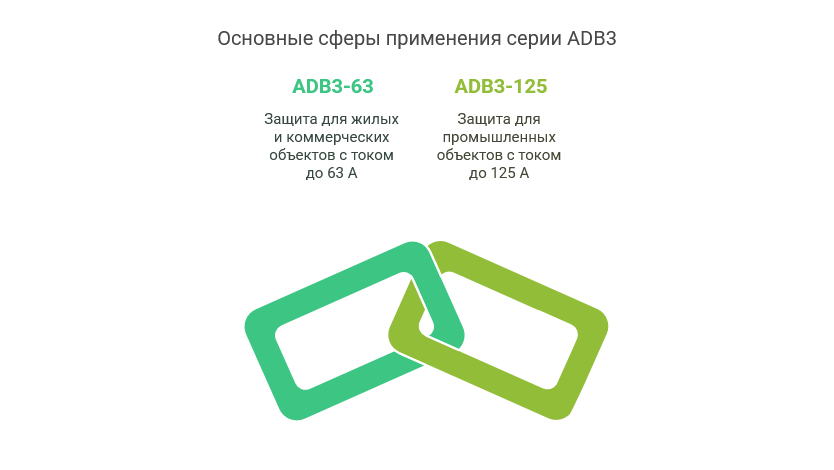 Устройства серии ADB3: просто о сложном