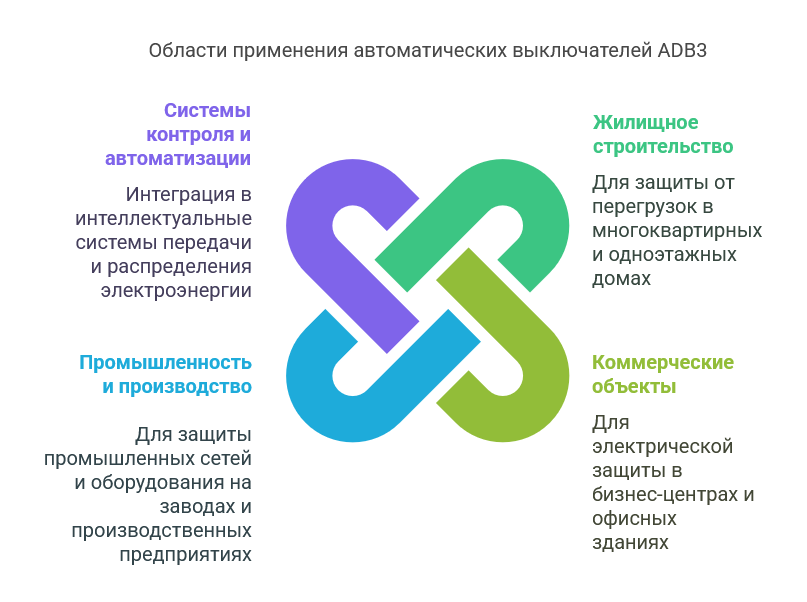 Разбираем преимущества серии ADB3: автоматические выключатели нового поколения