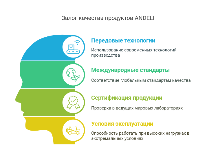 ТОП-5 причин доверять дифференциальным автоматам ANDELI