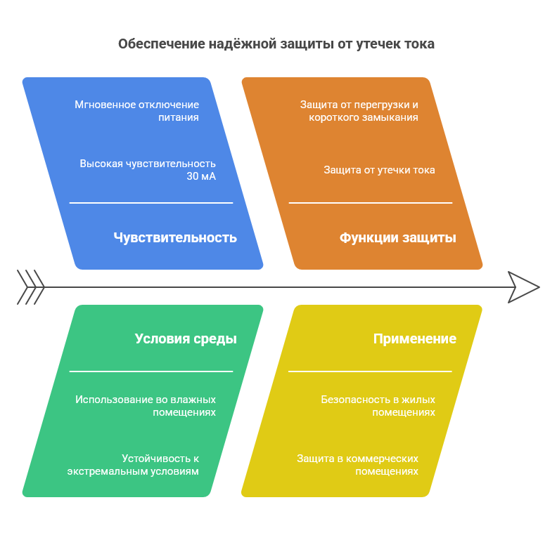 ТОП-5 причин доверять дифференциальным автоматам ANDELI