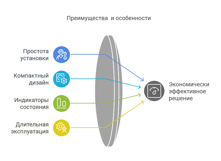 ТОП-5 причин доверять дифференциальным автоматам ANDELI