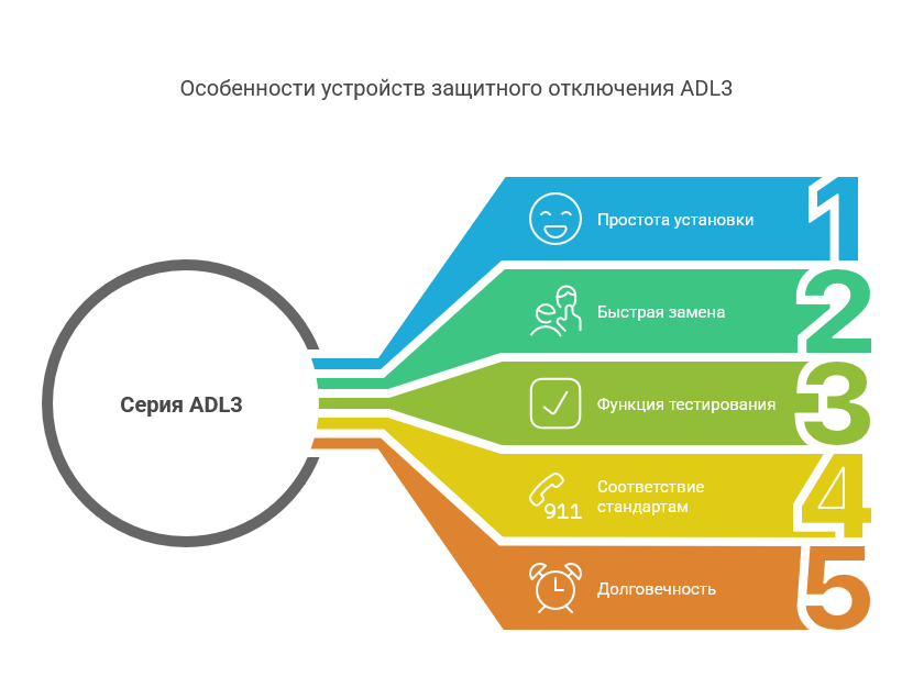 Устройства защитного отключения ADL3: полный гайд