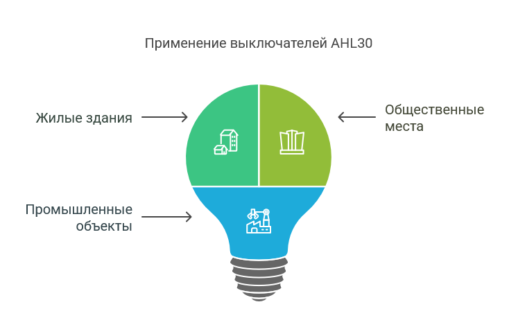 Серия AHL30: выключатели нагрузки от ANDELI