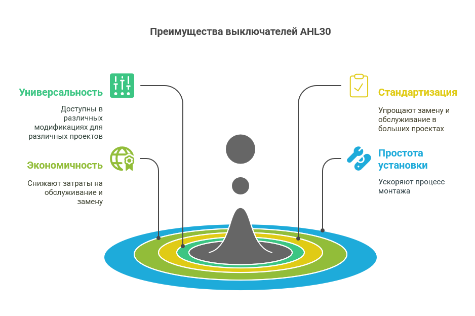 Серия AHL30: выключатели нагрузки от ANDELI