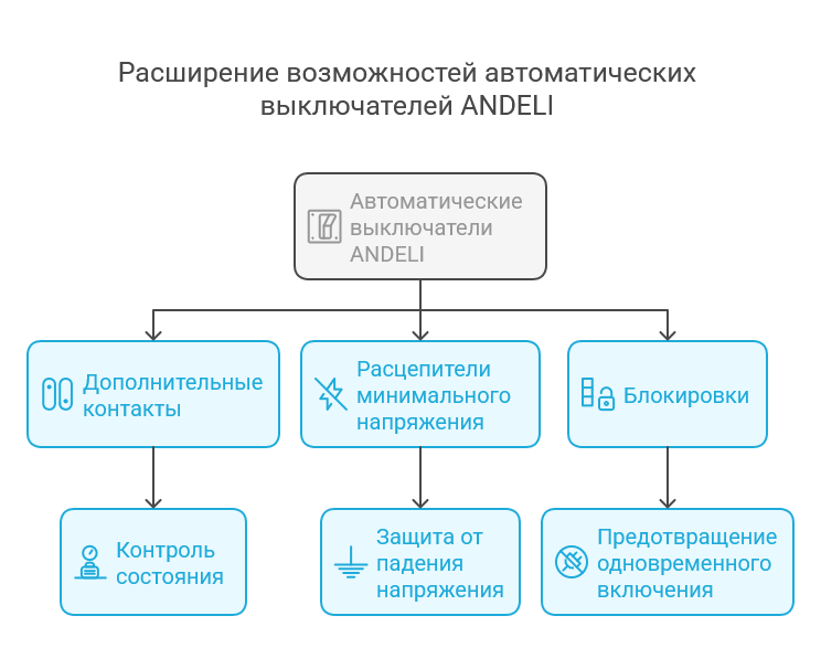 Устройства ANDELI: обзор аксессуаров