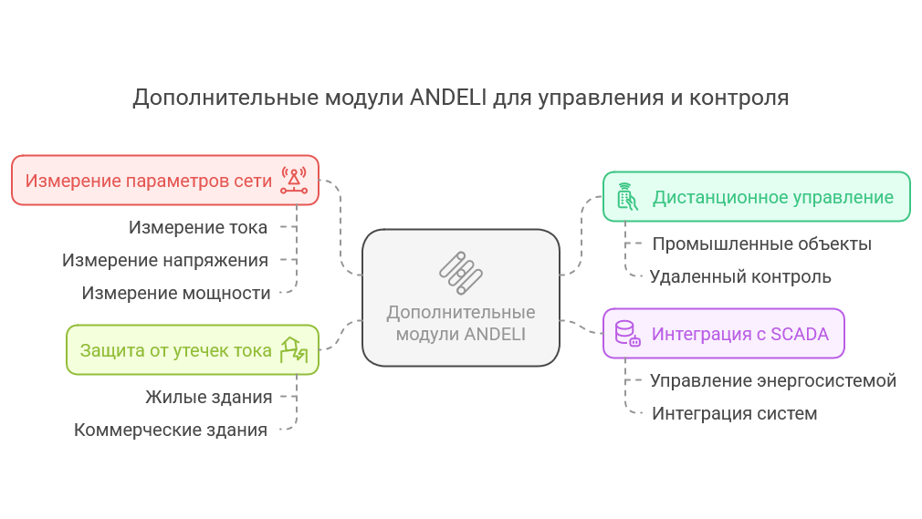 Устройства ANDELI: обзор аксессуаров