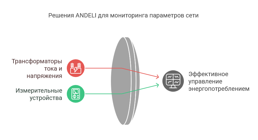 Устройства ANDELI: обзор аксессуаров