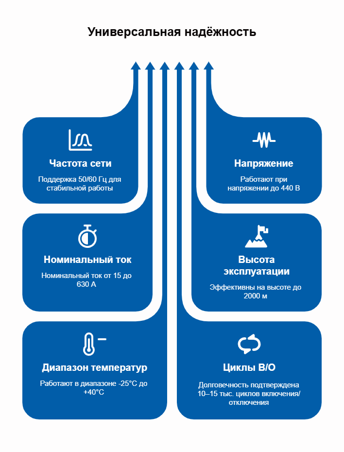 Почему монтажники рекомендуют Dr.FERZ серии CEZC
